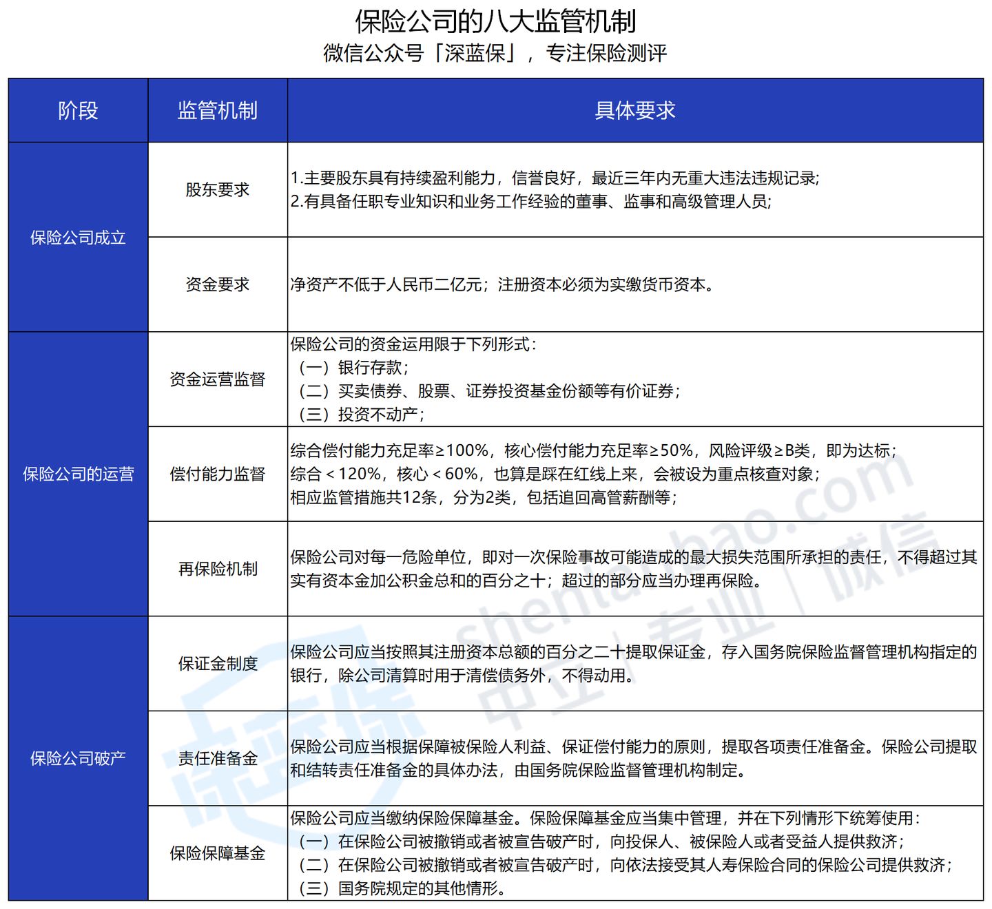 收藏！保險理賠哪家強？2020年56家公司理賠年報大揭秘