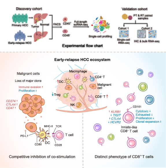 �ΰ������о�ȡ���ش�ͻ�� ר�ң����������Ѿ�������������ʱ��