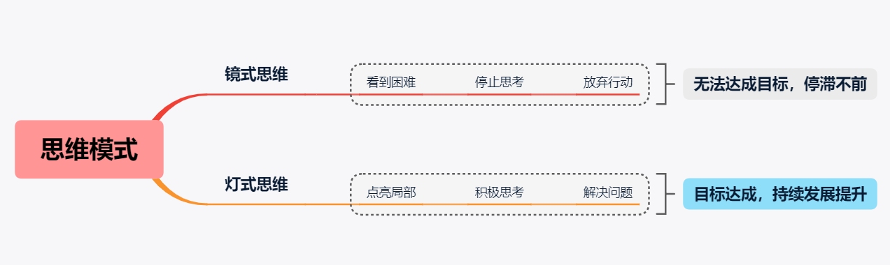 《富爸爸窮爸爸》：貧富之間，隔著兩種底層思維引發(fā)的教育鴻溝