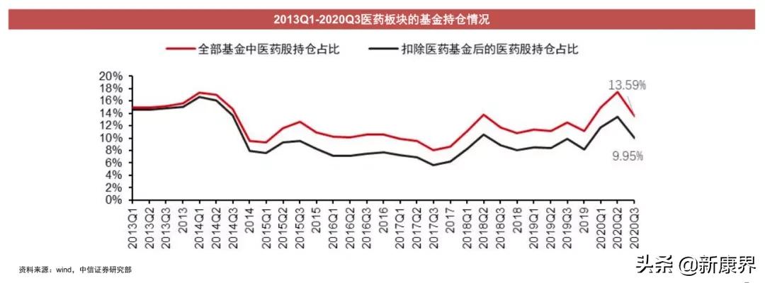 2021投资策略：医药板块掘金，差异化新股研究能力是关键