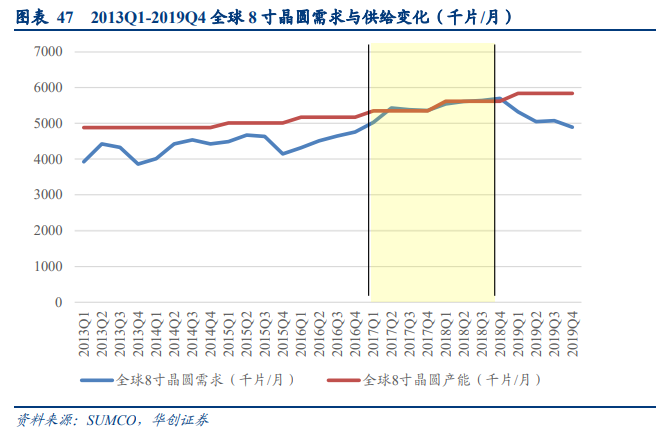通富微电深度研究报告：国产封测领军企业，大客户赋能加速成长