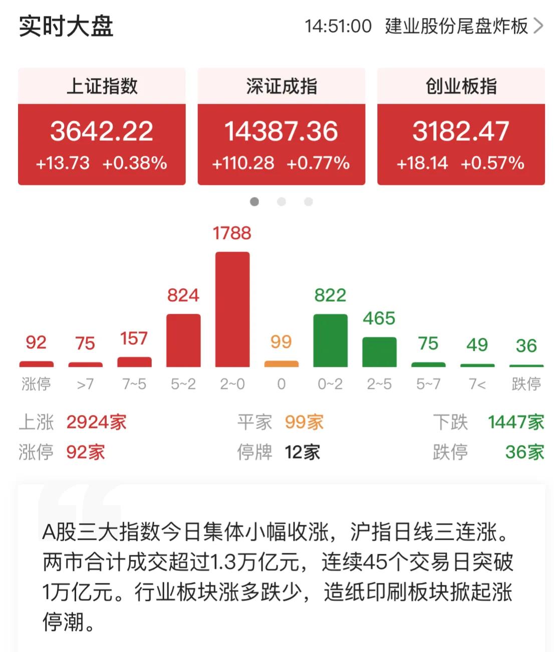 9.24号新能源 军工 白酒 医疗 光伏 半导体 顺周期 证券 5g等板块