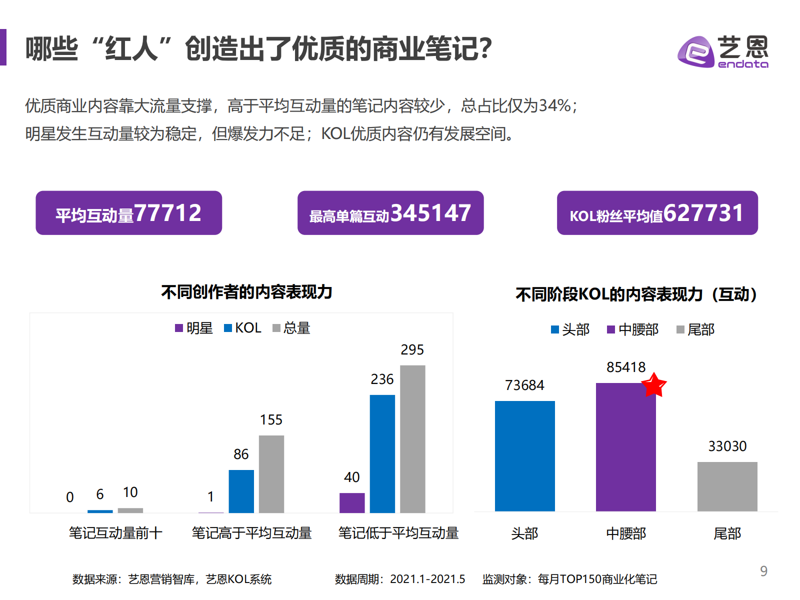 2021小红书品牌营销手册