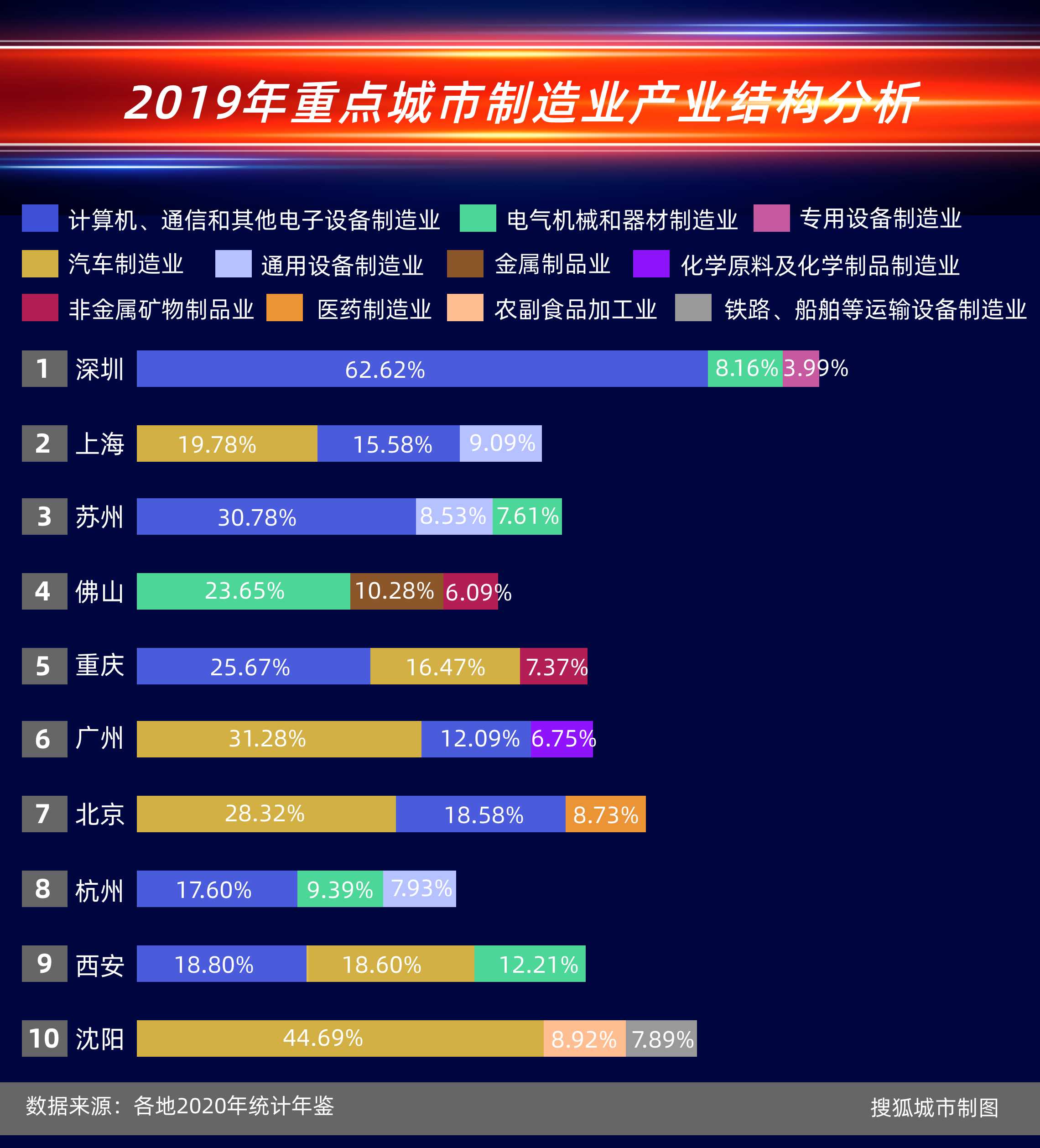 重庆金融产值排名（重庆金融业发展环境
）《重庆金融行业》