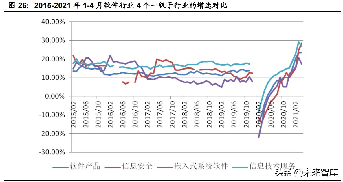 计算机行业下半年投资策略：网络安全、医疗信息化、工业软件