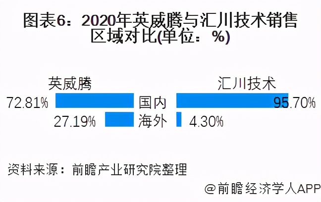 干货！2021年中国变频器行业龙头企业对比：汇川技术PK英威腾