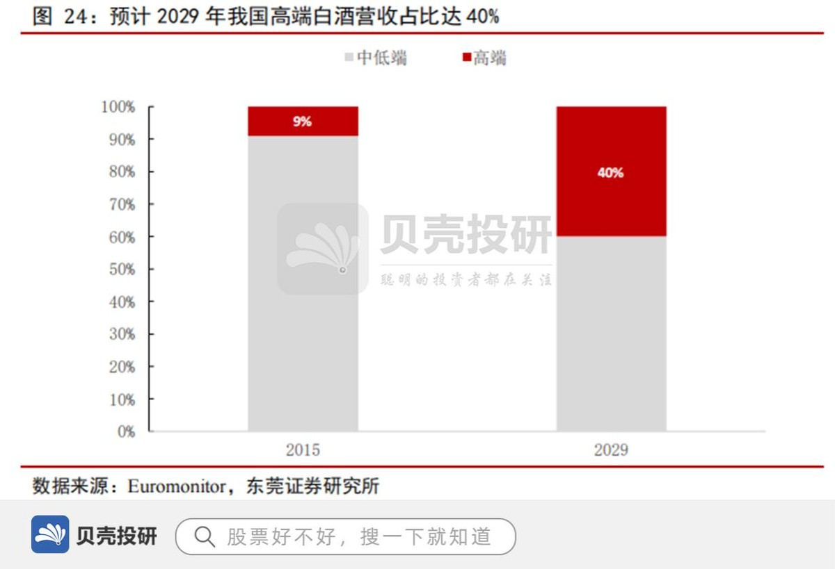 贵州茅台：峥嵘七十载，万亿白酒龙头行稳致远