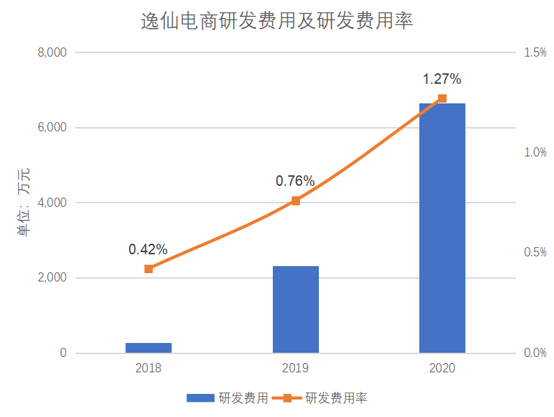 内忧外患双面夹击下，没有护城河的完美日记，还能走多远？
