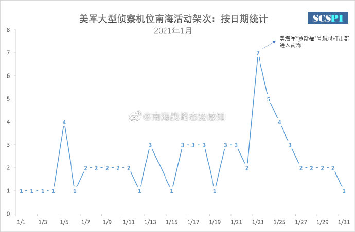 美国纠集“新八国联军”硬闯南海，我军三大战区密集演练强势回应