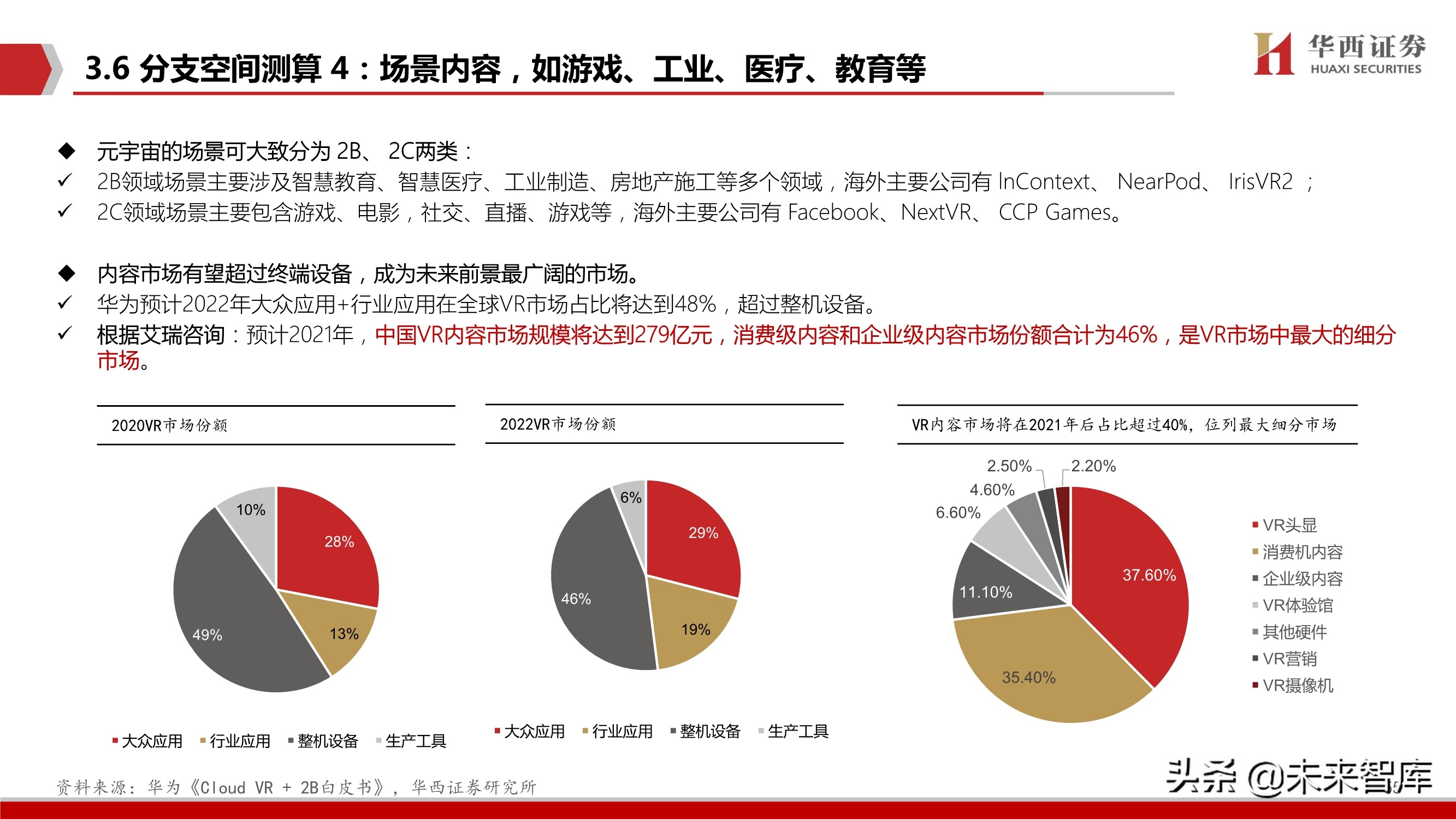 元宇宙行业深度研究报告：下一个“生态级”科技主线