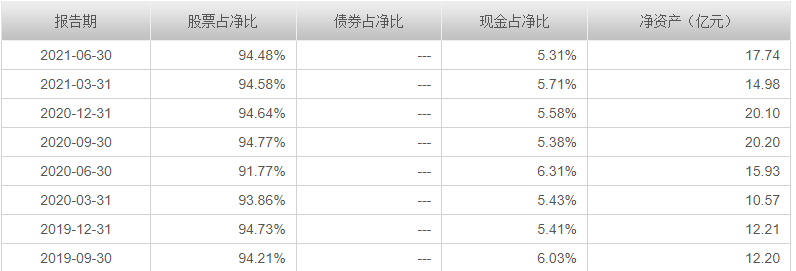 基金测评(95) 银河行业混合，名不符实的医药基金，扬言还有涨头