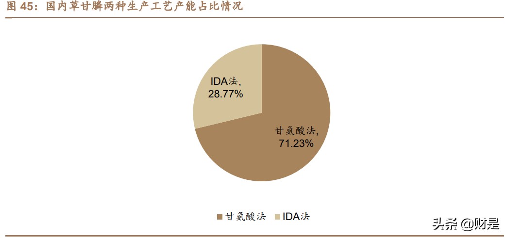 扬农化工专题研究报告：全产业链发展，受益两化整合开启新征程