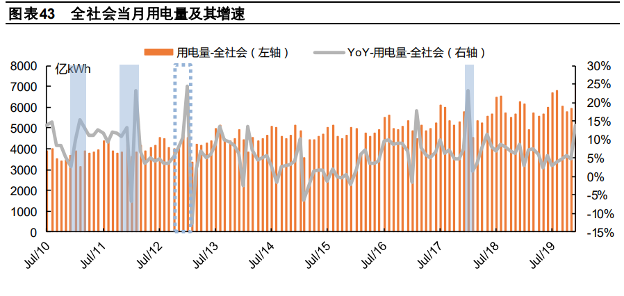 冷冬投资机会专题研究报告：未冷绸缪