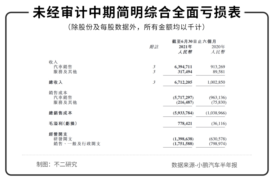 进击的小鹏，能否土味逆袭？