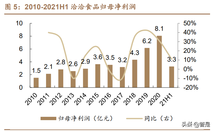 洽洽食品专题报告：瓜子王者稳，坚果曲线靓
