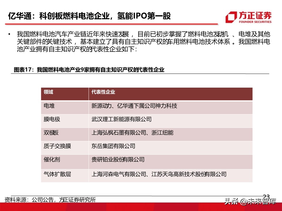 燃料电池汽车行业深度报告：氢能汽车，系统先行