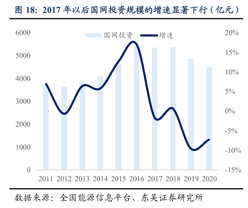 公用事业2021年度策略：智慧消防、智慧电网、智慧水务