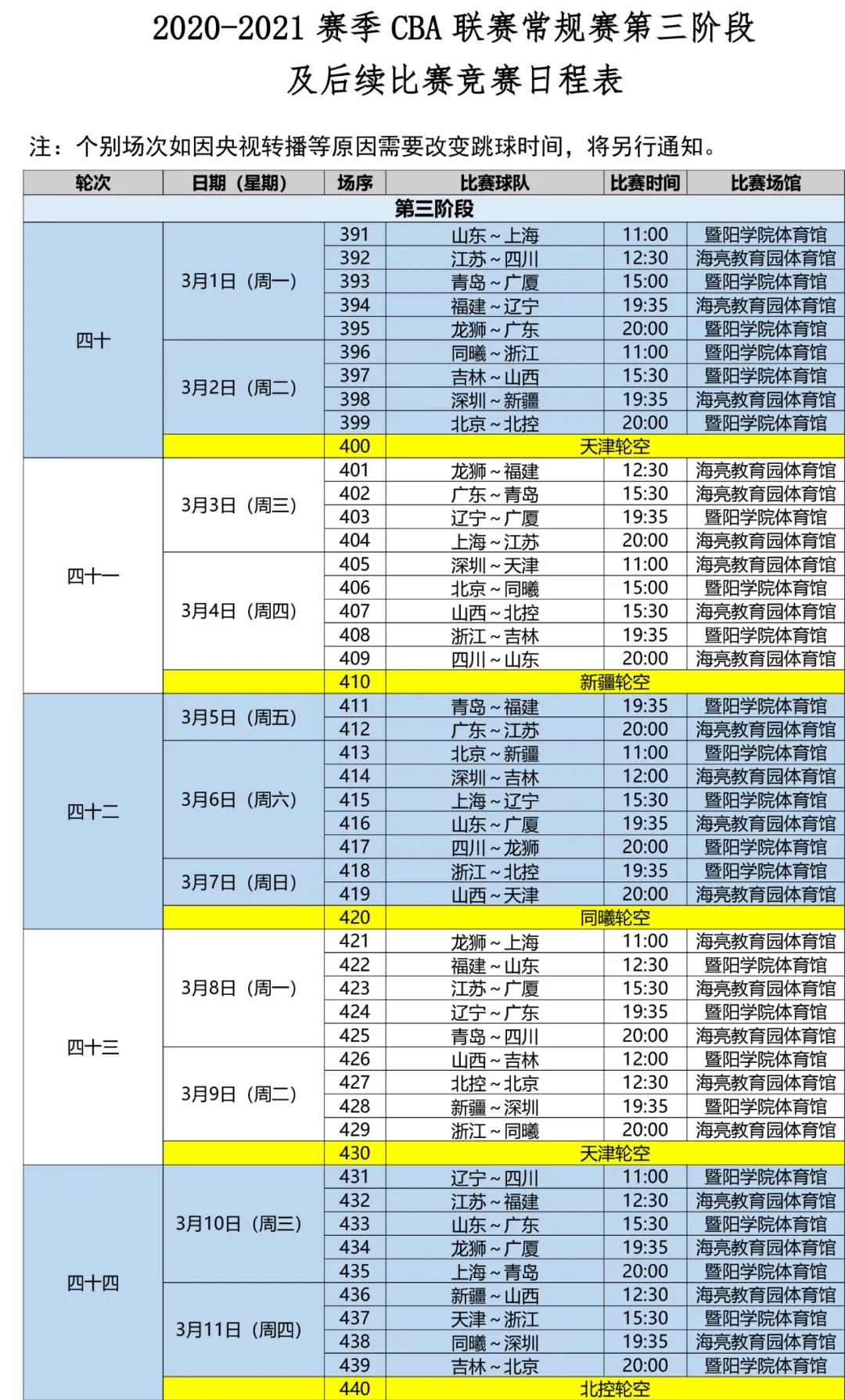 CBA赛程出炉：半、总决赛恢复主客场3局2胜 最晚五一结束