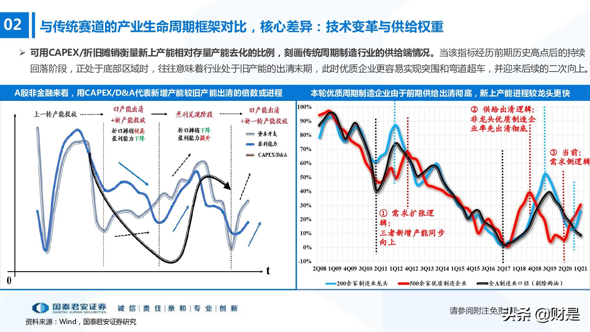 科技成长生命周期新框架构建：厝火积薪，科技成长风起