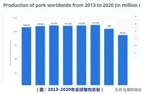 又一起非瘟！两场瘟疫！全球缺猪3亿头