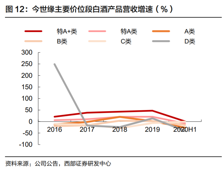 今世缘投资价值分析：核心优势与成长机会