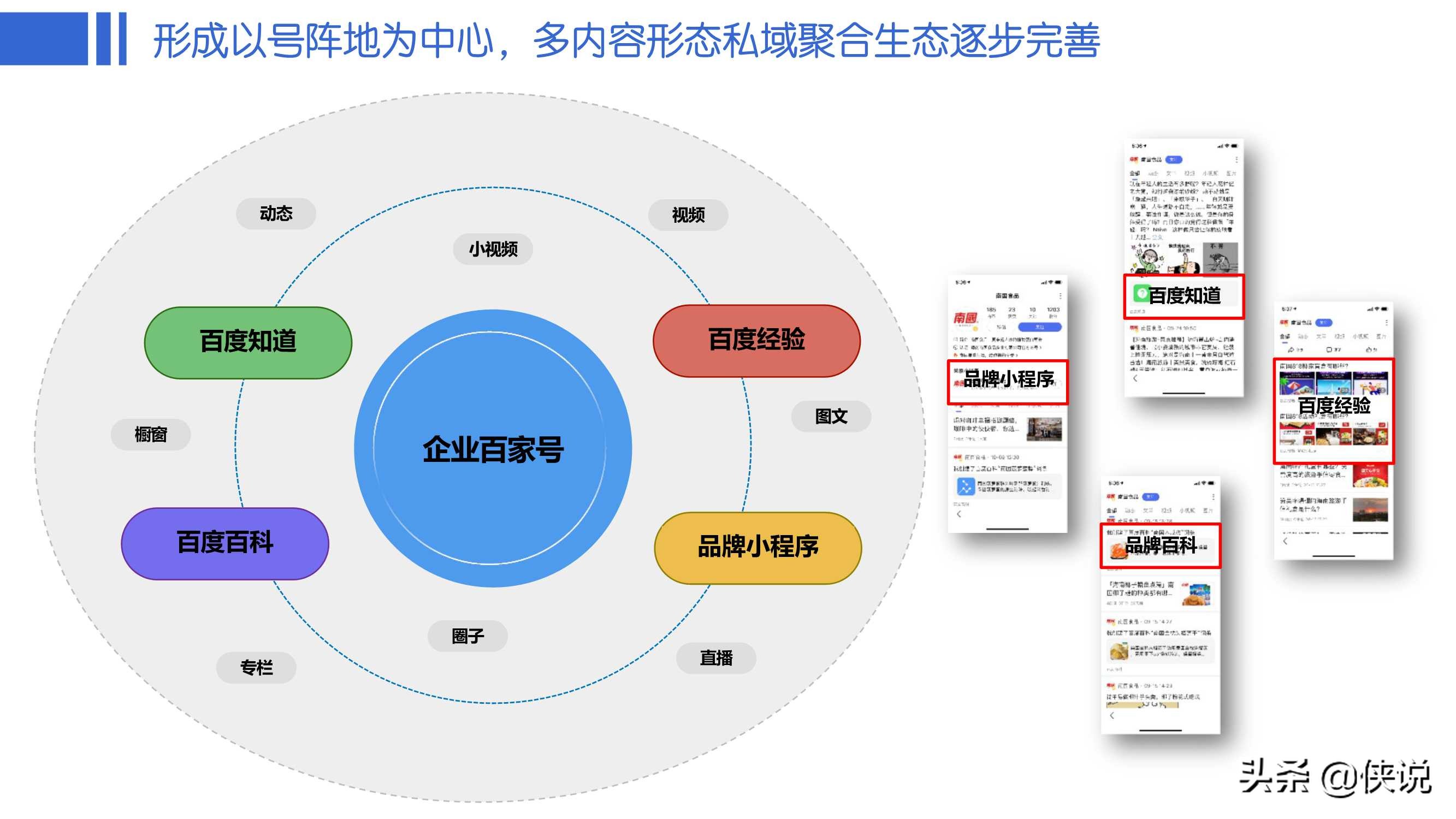 干货分享｜百家号B2B行业运营指导手册