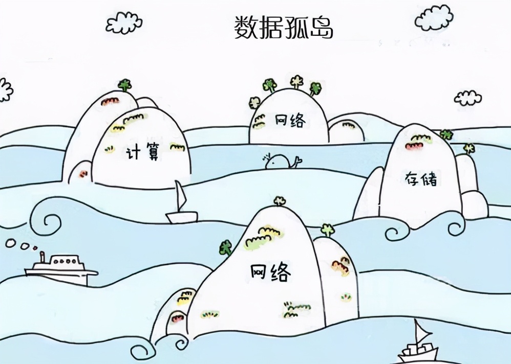 10年老分析师最终抛弃Excel，它不是最好的数据分析工具