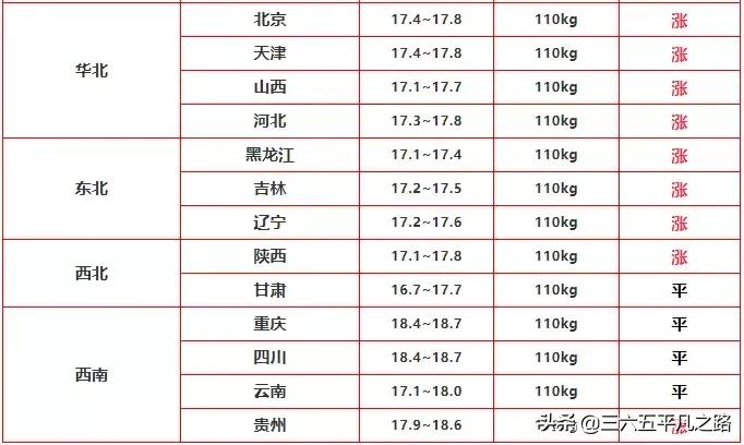 跨年夜生猪价格持续性上涨，2021年猪价会迎来开门红吗？