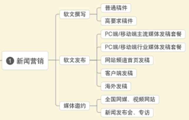 如何做新媒体营销推广？这4步就够了，一天粉丝上万不是梦想