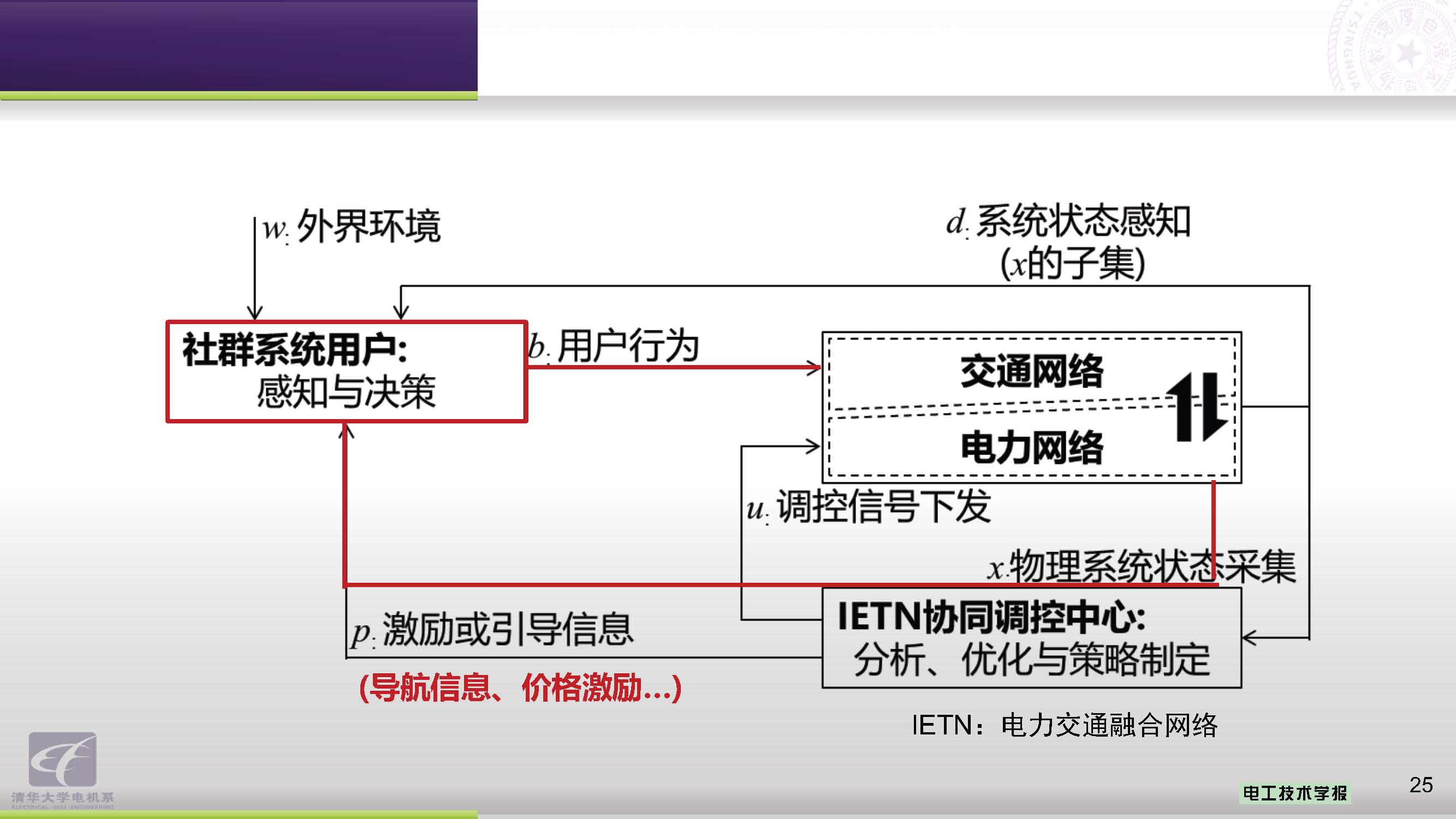 清华大学郭庆来副教授：电力-交通融合网络的协同优化