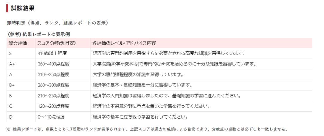 日本留学：一个可以让你免除部分经济大学院笔试的成绩—ERE