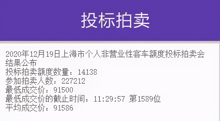 Auction of card of the last Shanghai is announced as a result this year, win the bid rate 6.2%
