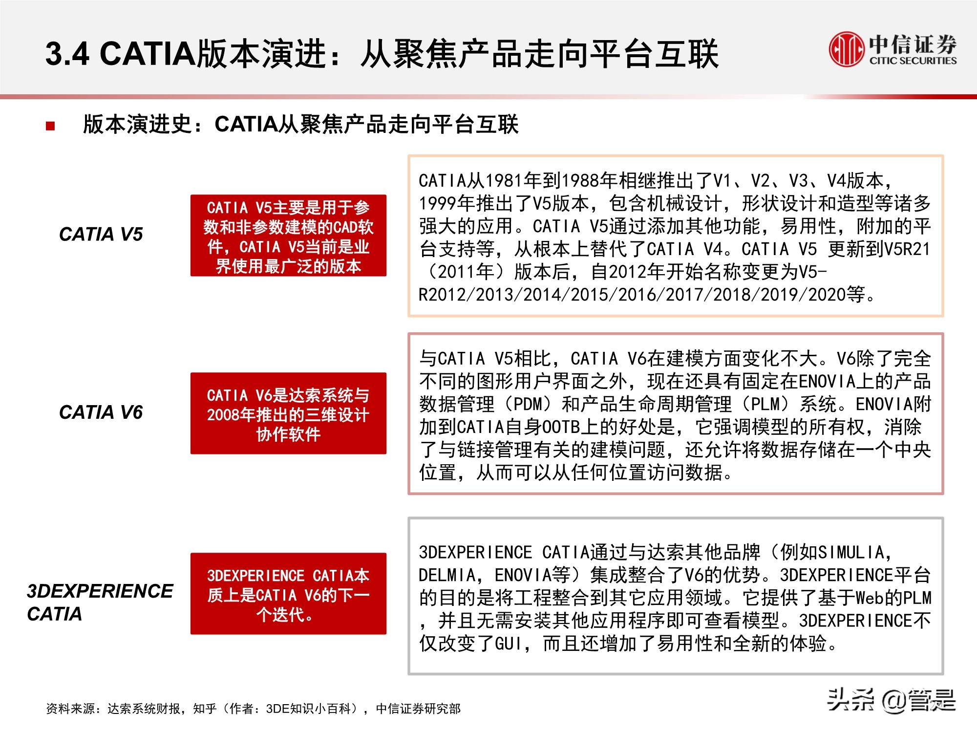 工业软件专题研究报告：达索系统复盘与启示