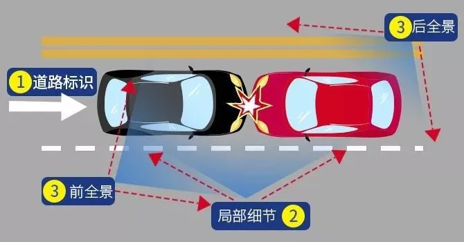 重庆|交通事故现场拍照技巧，全是干货！