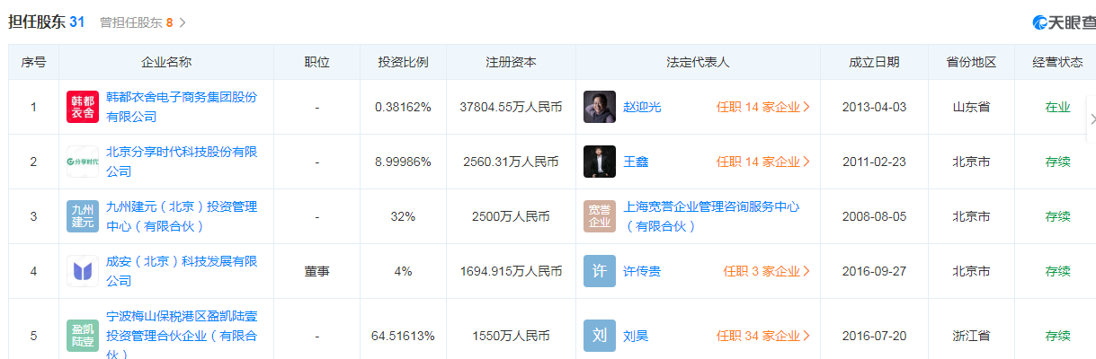 任泉正当红息影，一点也不可惜！他的资本关系