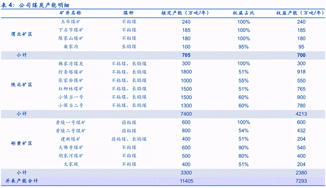 下一个中国神华！ROE超20%、股息率5%，业绩好估值低