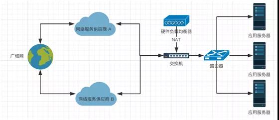 想实现高可用？先搞定负载均衡原理