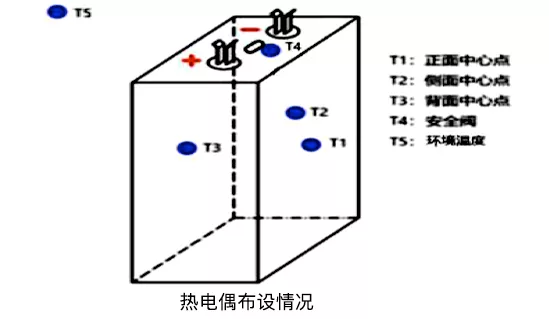 船用锂电池的安全分级，你了解吗？