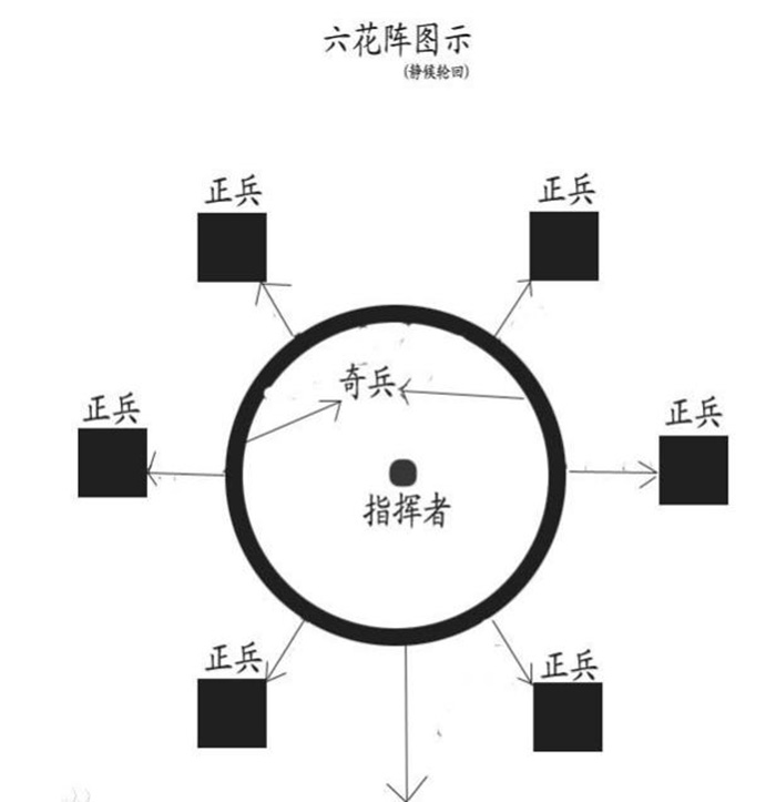 诸葛亮创造的八卦阵，威力之大，后世竟无人能指挥