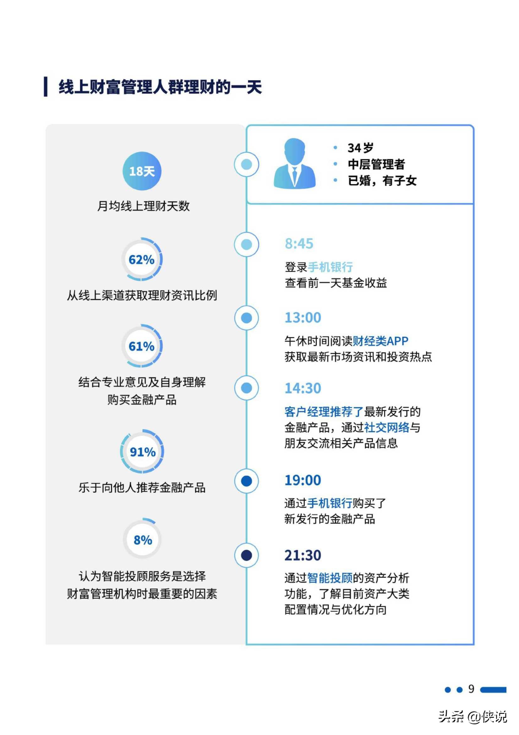 招行：2020线上财富管理人群白皮书