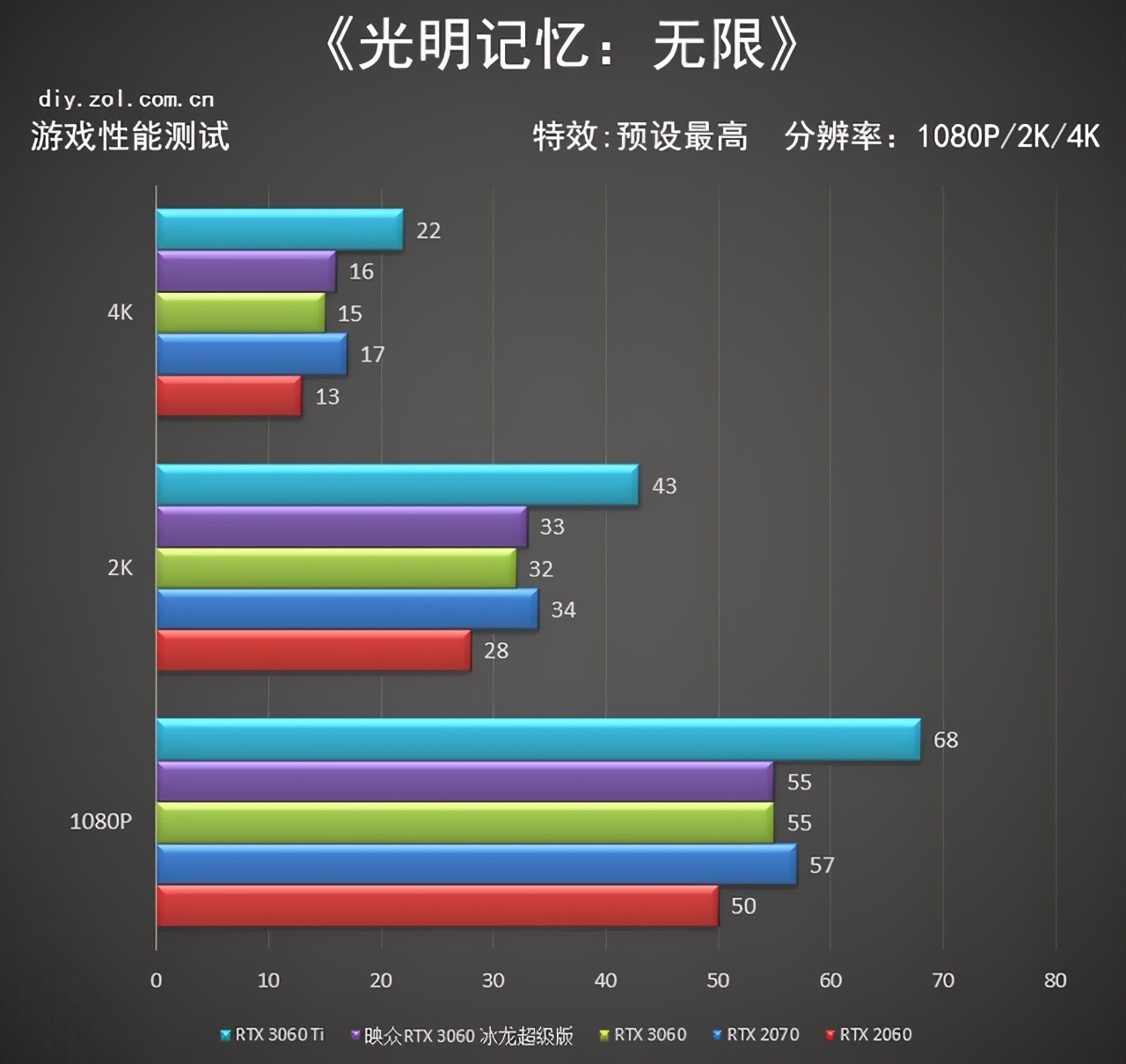 映众 RTX 3060冰龙超级版评测 入门价格中端性能