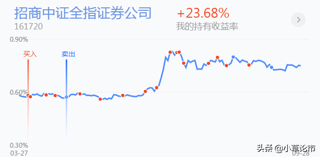 「基金策略」今天开始定投医药，其他暂时不动