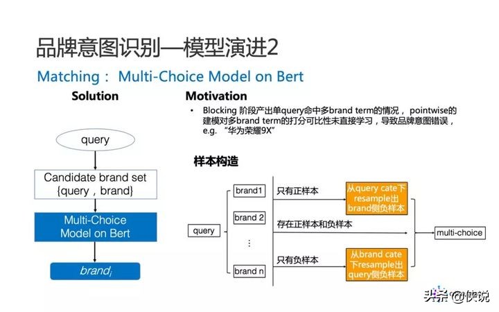 阿里妈妈：品牌广告中的 NLP 算法实践