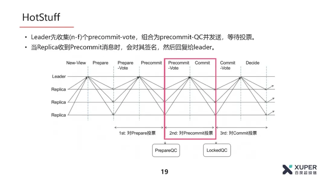 BSN官方培训精选：XuperChain共识算法介绍​