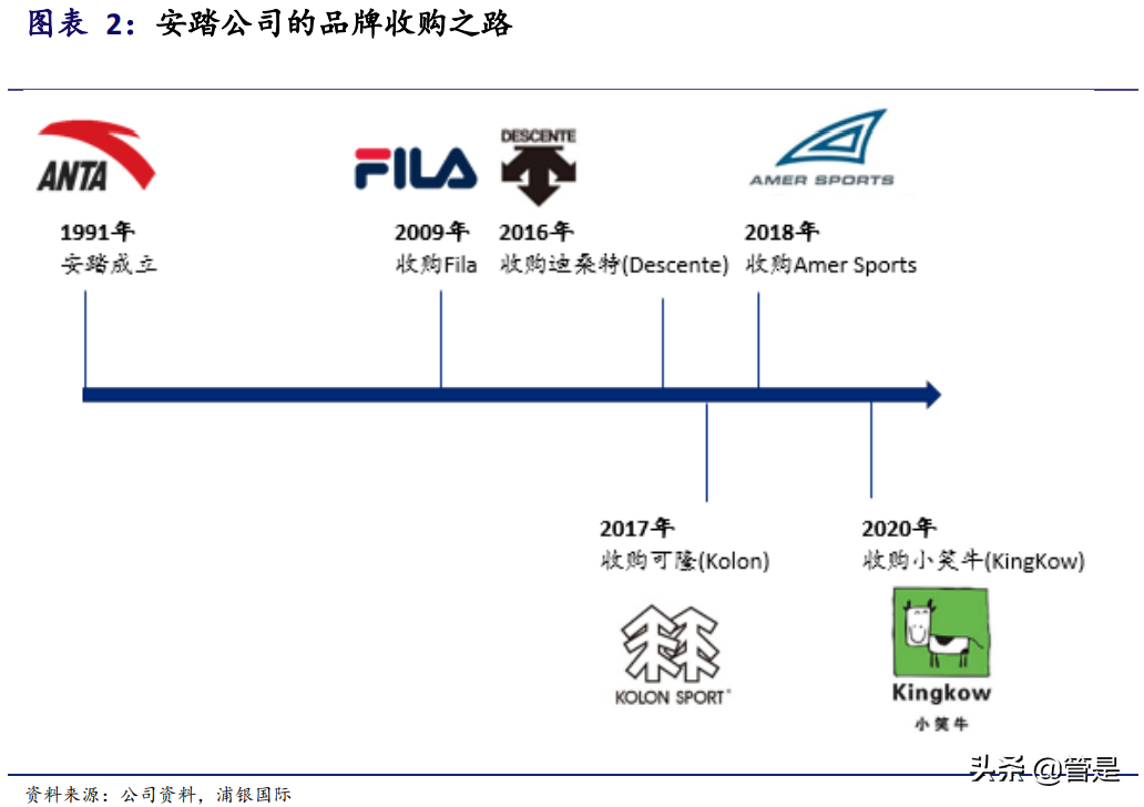 安踏体育专题研究：多品牌全球化布局带来更多可能性