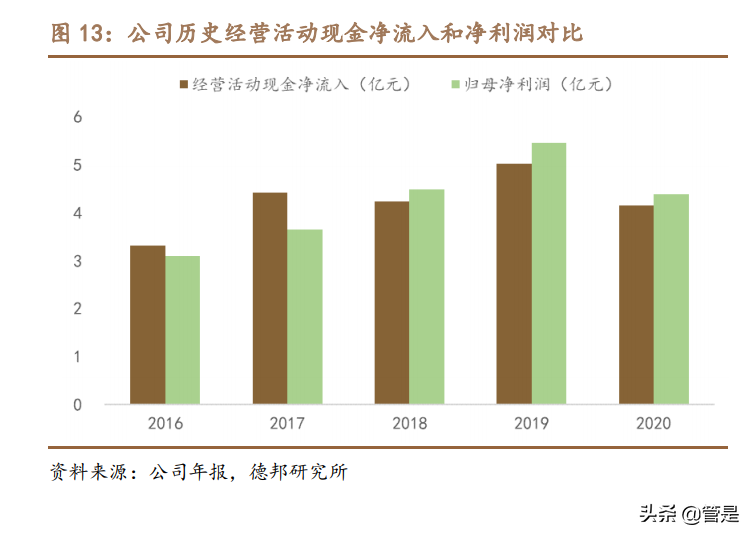 美亚光电专题研究：疫情消退CBCT恢复快速增长，新品拓展值得期待