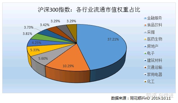 关于上证50，沪深300，中证500的区别，用一篇说透。