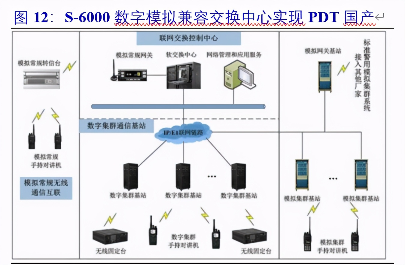 军用通信行业深度报告：高壁垒铸造先发优势