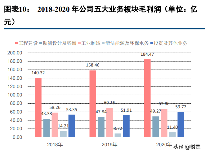 中国能建专题报告：吸并子公司重登A股，全产业链电工程巨头启航