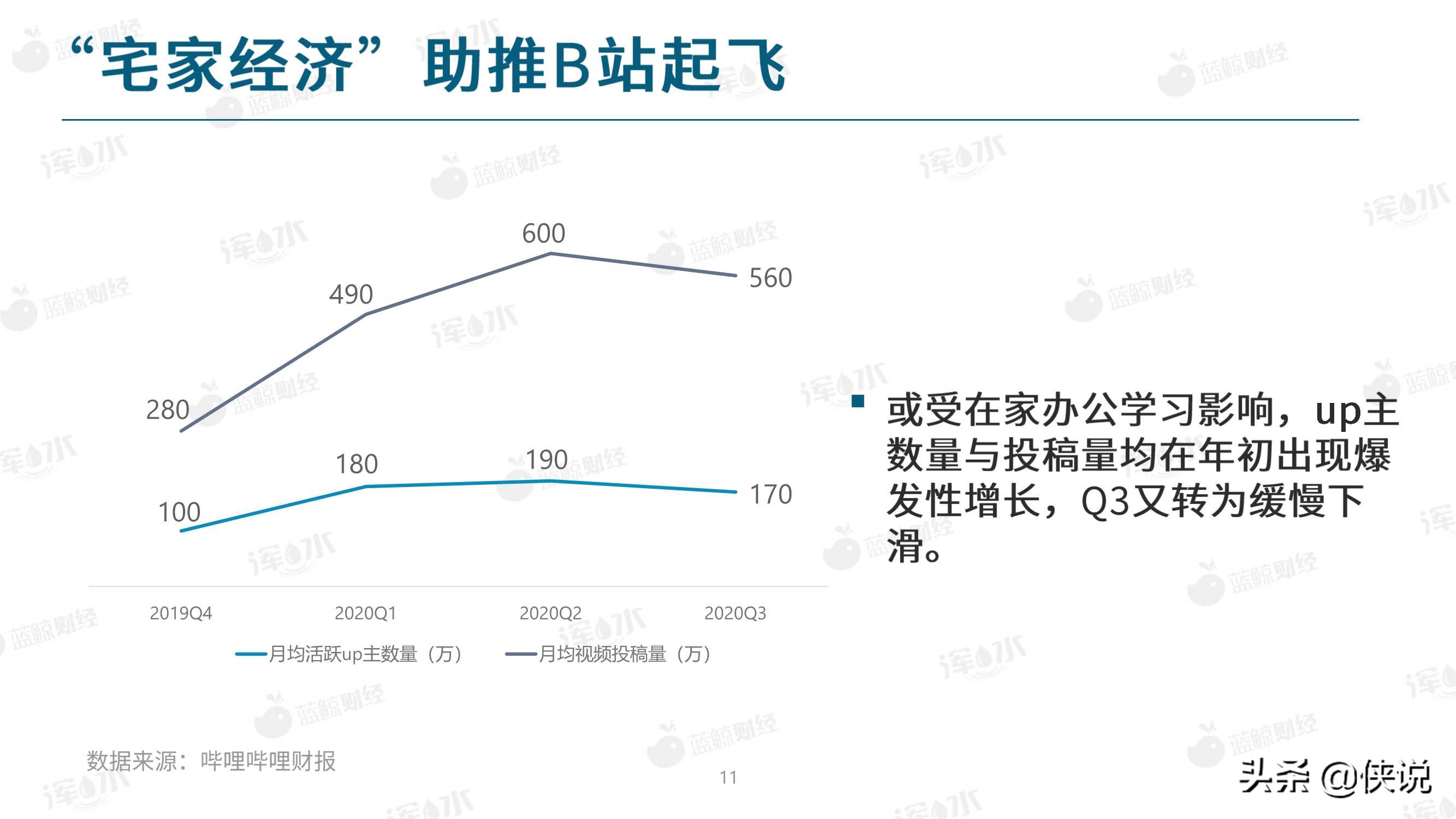 2020哔哩哔哩流量生态白皮书